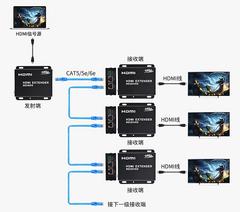 HDMI တိုးချဲ့ device တစ် cable 150 မီတာ 1080p စုံ Ethernet port ကို ကက်စကိတ် ပံ့ပိုး ဝင် ပွောငျးလဲ